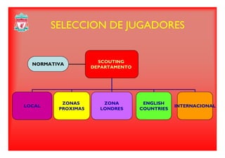 SELECCION DE JUGADORESSELECCION DE JUGADORES
SCOUTINGSCOUTING
DEPARTAMENTO
NORMATIVA
LOCAL
ZONAS
PROXIMAS
ZONA
LONDRES
ENGLISH
COUNTRIES
INTERNACIONAL
 