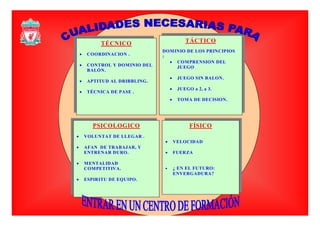 TÉCNICO
• COORDINACION .
TÁCTICO
DOMINIO DE LOS PRINCIPIOS
:
• COMPRENSION DEL
• CONTROL Y DOMINIO DEL
BALÓN.
• APTITUD AL DRIBBLING.
• COMPRENSION DEL
JUEGO
• JUEGO SIN BALON.
GO 2 3
• TÉCNICA DE PASE .
• JUEGO a 2, a 3.
• TOMA DE DECISION.
PSICOLOGICO
• VOLUNTAT DE LLEGAR .
FÍSICO
• AFAN DE TRABAJAR, Y
ENTRENAR DURO.
• MENTALIDAD
• VELOCIDAD
• FUERZA
• MENTALIDAD
COMPETITIVA.
• ESPIRITU DE EQUIPO.
• ¿ EN EL FUTURO:
ENVERGADURA?
 