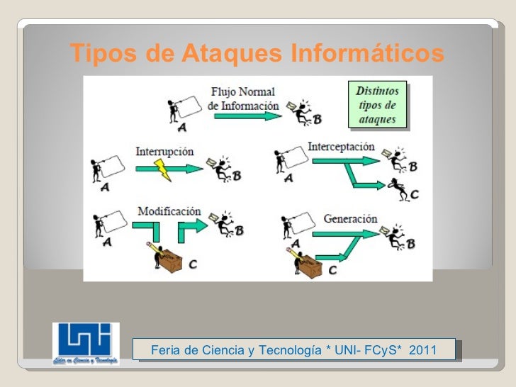 Resultado de imagen de posibles ataques informaticos