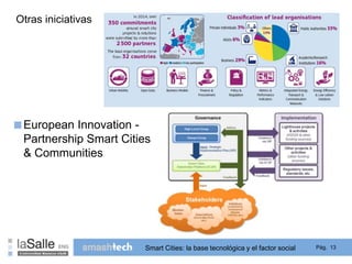 ■European Innovation - 
Partnership Smart Cities 
& Communities 
Smart Cities: la base tecnológica y el factor social Pág....