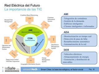 Red Eléctrica del Futuro 
La importancia de las TIC 
AMI 
- Telegestión de contadores 
- Gestión de la demanda 
- Edificio...