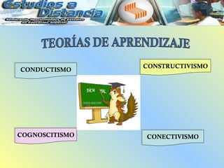 CONSTRUCTIVISMO
CONDUCTISMO




COGNOSCITISMO   CONECTIVISMO
 