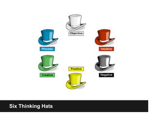 Técnicas de creatividad




Six Thinking Hats
 