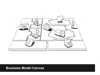 Técnicas de creatividad




Business Model Canvas
 
