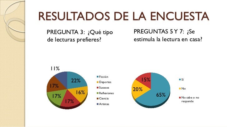 preguntas de investigacion lectoescritura ponencia sobre promoci 243 n de la lectura preguntas de investigacion lectoescritura ponencia sobre promoci 243 n de la lectura