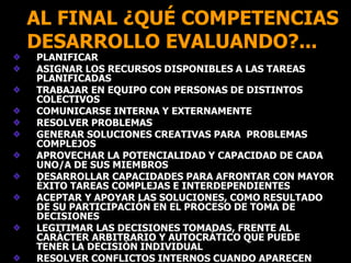 AL FINAL ¿QUÉ COMPETENCIAS
DESARROLLO EVALUANDO?...
PLANIFICAR
ASIGNAR LOS RECURSOS DISPONIBLES A LAS TAREAS
PLANIFICADAS
TRABAJAR EN EQUIPO CON PERSONAS DE DISTINTOS
COLECTIVOS
COMUNICARSE INTERNA Y EXTERNAMENTE
RESOLVER PROBLEMAS
GENERAR SOLUCIONES CREATIVAS PARA PROBLEMAS
COMPLEJOS
APROVECHAR LA POTENCIALIDAD Y CAPACIDAD DE CADA
UNO/A DE SUS MIEMBROS
DESARROLLAR CAPACIDADES PARA AFRONTAR CON MAYOR
ÉXITO TAREAS COMPLEJAS E INTERDEPENDIENTES
ACEPTAR Y APOYAR LAS SOLUCIONES, COMO RESULTADO
DE SU PARTICIPACIÓN EN EL PROCESO DE TOMA DE
DECISIONES
LEGITIMAR LAS DECISIONES TOMADAS, FRENTE AL
CARÁCTER ARBITRARIO Y AUTOCRÁTICO QUE PUEDE
TENER LA DECISIÓN INDIVIDUAL
RESOLVER CONFLICTOS INTERNOS CUANDO APARECEN
 