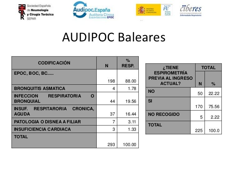 Los medios de la ayuda a de dejar fumar