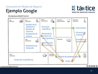 Innovación en Modelo de Negocio
Ejemplo Google	

                           • Ges$ón	
  de	
  la	
  
                             plataforma	
             • Anuncios	
  
                                                                                                                  • Anunciantes	
  
                           • Ges$ón	
  de	
             especíﬁcos	
  
                             Servicios	
                                                                          • Usuarios	
  de	
  
                           • Ampliación	
  de	
       • Búsqueda	
  (y	
  
                                                                                                                    Internet	
  
                             alcance	
                  servicios	
  de	
  
                                                        valor)	
  gratuita	
  
                                                                                                                  • Creadores	
  de	
  
                                                                                                                    Contenidos	
  
                                                      • Mone$zación	
  
                           • Plataforma	
  de	
         de	
  contenidos	
  	
  
                             búsqueda	
  



                                                                                   Subasta	
  de	
  palabras	
  clave	
  
      • Costes	
  de	
  la	
  plataforma	
                                                           	
  
                                                                                               Gra$s	
  



                                                                                                                                          10	
  
 