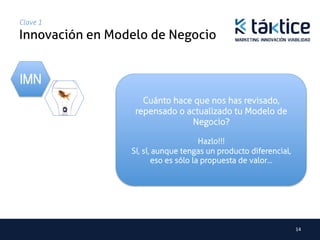 Clave 1

Innovación en Modelo de Negocio	


IMN
                     Cuánto hace que nos has revisado,
                   repensado o actualizado tu Modelo de
                                Negocio?

                                       Hazlo!!!
                  Sí, sí, aunque tengas un producto diferencial,
                         eso es sólo la propuesta de valor…




                                                                   14	
  
 