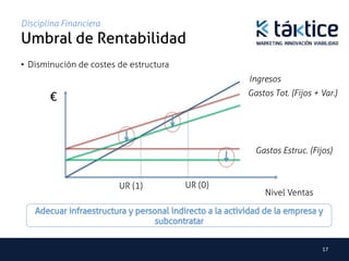 Disciplina Financiera
Umbral de Rentabilidad	
•  Disminución de costes de estructura
                                                  Ingresos	
                                                  Gastos Tot. (Fijos + Var.)	
       €	
  


                                                    Gastos Estruc. (Fijos)	



                         UR (1)          UR (0)
                                                       Nivel Ventas




                                                                        17	
  
 