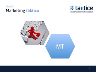 Clave 3
Marketing táktico	




                      MT


                           21	
  
 