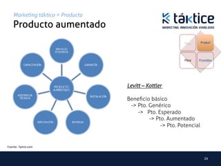 Marketing táktico > Producto
     Producto aumentado	
                                                                Price    Product




                                                                Place   Promotion




                                    Levitt – Kottler 	
                                    	
                                    Beneﬁcio básico
                                       -> Pto. Genérico
                                          -> Pto. Esperado
                                               -> Pto. Aumentado
                                                    -> Pto. Potencial	
  


Fuente:	
  7pmix.com	
  


                                                                            24	
  
 