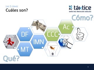Las 5 claves
Cuáles son?	



                                Ac
               DF         CCC
                    IMN
               MT

                                     3	
  
 