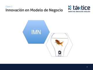 Clave 1

Innovación en Modelo de Negocio	




              IMN




                                    4	
  
 
