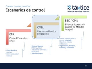 Control, control y control
Escenarios de control	

                                                                   BSC / CMI:
                                                                   Balance Scorecard /
                                       CMN:                        Cuadro de Mandos
                                                                   Integral
                                       Cuadro de Mandos
      CFA:                             de Negocio
      Control Financiero                                  •  Diseño, comunicación y
                                                             control estrategia
      Anual                                               •  Objetivos, metas e
                                                             indicadores
                             •  Flujo de Negocio          •  Organización, Procesos,
                                (Mkting y Vtas)              Clientes y Financiera
•  Cierre Anual de           •  Indicadores actividad y
   cuentas                      ﬁnancieros
•  Cierre parcial, (con      •  Alerta temprana
   retraso)




                                                                                       40	
  
 