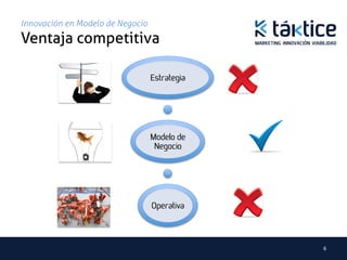 Innovación en Modelo de Negocio
Ventaja competitiva	

                                  Estrategia




                                  Modelo de
                                   Negocio




                                  Operativa



                                               6	
  
 