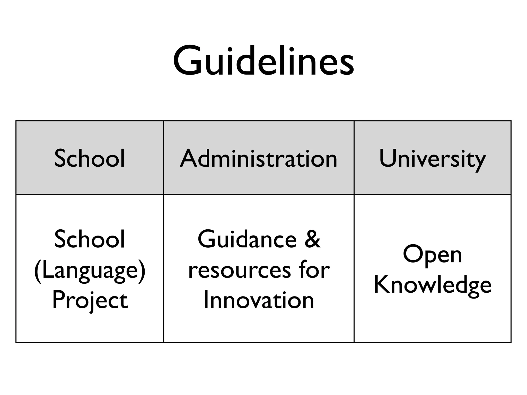 Guidelines

 School      Administration   University


  School      Guidance &
                                Open
(Language)   resources for
                              Knowledge
  Project     Innovation
 