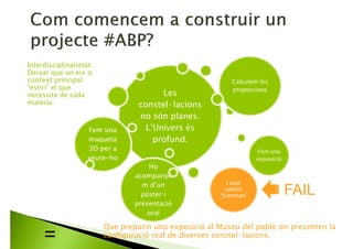 Les
constel·lacions
no són planes.
L’Univers és
profund.
Fem una
maqueta
3D per a
veure-ho
Calculem les
proporcions
Fem una
exposició
Ho
acompanye
m d’un
pòster i
presentació
oral
Interdisciplinarietat:
Deixar que un eix o
context principal
“estiri” el que
necessita de cada
matèria.
=
Que preparin una exposició al Museu del poble on presenten la
configuració real de diverses constel·lacions.
 