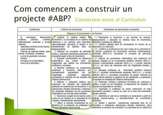 Les
constel·lacions
no són planes.
L’Univers és
profund.
Fem una
maqueta
3D per a
veure-ho
Calculem les
proporcions
Fem una
exposició
Ho
acompanye
m d’un
pòster i
presentació
oral
Interdisciplinarietat:
Deixar que un eix o
context principal
“estiri” el que
necessita de cada
matèria.
=
Que preparin una exposició al Museu del poble on presenten la
configuració real de diverses constel·lacions.
I que
cantin
“Starman” FAIL
 