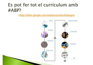 Connectem eixos al Currículum
 