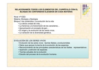 RELACIONAMOS TODOS LOS ELEMENTOS DEL CURRÍCULO CON EL
     BLOQUE DE CONTENIDOS ELEGIDOS EN CADA MATERIA

Nivel: 4º ESO
Materia: Biología y Geología
Bloque 3 de contenidos: La evolución de la vida
     • La célula unidad de vida….
     • La herencia y la transmisión de los caracteres…
     • Aproximación al concepto de gen…
     • El origen y la evolución de los seres vivos.
     • La variación de la diversidad genética.



EVOLUCIÓN DE LOS SERES VIVOS
   • Evolución de los seres vivos : teorías fijistas y evolucionistas
   • Datos que apoyan la teoría de la evolución de las especies
   • Reconocimiento de las principales características de los fósiles representativos
   • Aparición y extinción de especies
   • Teorías actuales de la evolución
   • Estudio del proceso de la evolución humana.
 