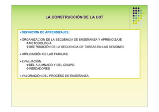 LA CONSTRUCCIÓN DE LA UdT


DEFINICIÓN DE APRENDIZAJES.

ORGANIZACIÓN DE LA SECUENCIA DE ENSEÑANZA Y APRENDIZAJE
   METODOLOGÍA.
   DISTRIBUCIÓN DE LA SECUENCIA DE TAREAS EN LAS SESIONES

IMPLICACIÓN DE LAS FAMILIAS.

EVALUACIÓN.
    DEL ALUMNADO Y DEL GRUPO.
    INDICADORES

VALORACIÓN DEL PROCESO DE ENSEÑANZA,
 