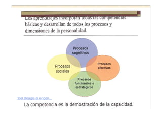 “Del Beagle al origen...
 