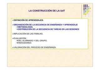 LA CONSTRUCCIÓN DE LA UdT


DEFINICIÓN DE APRENDIZAJES.

ORGANIZACIÓN DE LA SECUENCIA DE ENSEÑANZA Y APRENDIZAJE
   METODOLOGÍA.
   DISTRIBUCIÓN DE LA SECUENCIA DE TAREAS EN LAS SESIONES

IMPLICACIÓN DE LAS FAMILIAS.

EVALUACIÓN.
    DEL ALUMNADO Y DEL GRUPO.
    INDICADORES

VALORACIÓN DEL PROCESO DE ENSEÑANZA,
 
