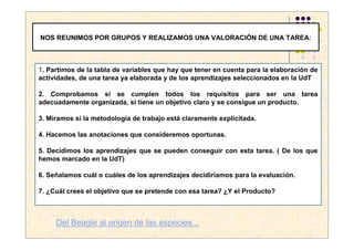 NOS REUNIMOS POR GRUPOS Y REALIZAMOS UNA VALORACIÓN DE UNA TAREA:



1. Partimos de la tabla de variables que hay que tener en cuenta para la elaboración de
actividades, de una tarea ya elaborada y de los aprendizajes seleccionados en la UdT

2. Comprobamos si se cumplen todos los requisitos para ser una tarea
adecuadamente organizada, si tiene un objetivo claro y se consigue un producto.

3. Miramos si la metodología de trabajo está claramente explicitada.

4. Hacemos las anotaciones que consideremos oportunas.

5. Decidimos los aprendizajes que se pueden conseguir con esta tarea. ( De los que
hemos marcado en la UdT)

6. Señalamos cuál o cuáles de los aprendizajes decidiríamos para la evaluación.

7. ¿Cuál crees el objetivo que se pretende con esa tarea? ¿Y el Producto?



     Del Beagle al origen de las especies...
 