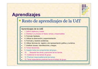 Aprendizajes
  • Resto de aprendizajes de la UdT
   Aprendizajes de la UdE
      1. Definir objetivos y metas.
      2. Distribuir un proceso en fases, tareas y responsables.
      3. Formular hipótesis.
      4. Utilizar la observación y experimentación.
      5. Formular y resolver problemas.
      6. Utilizar técnicas de registro y de representación gráfica y numérica.
      7. Analizar causas, interrelaciones y riesgos.
      8. Tomar decisiones.
      9. Aceptar todos los componentes del grupo.
      10.      Respetar las obras y opiniones de los demás.
      11. Colaborar en las tareas de grupo.
      12. Practicar responsablemente las tareas.
      13. Tener expectativas positivas hacia el trabajo de grupo.
 