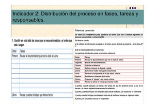 Indicador 2: Distribución del proceso en fases, tareas y
responsables.
 