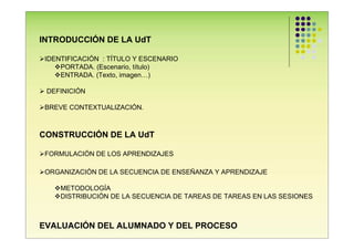 INTRODUCCIÓN DE LA UdT

 IDENTIFICACIÓN : TÍTULO Y ESCENARIO
     PORTADA. (Escenario, título)
     ENTRADA. (Texto, imagen…)

 DEFINICIÓN

 BREVE CONTEXTUALIZACIÓN.



CONSTRUCCIÓN DE LA UdT

 FORMULACIÓN DE LOS APRENDIZAJES

 ORGANIZACIÓN DE LA SECUENCIA DE ENSEÑANZA Y APRENDIZAJE

     METODOLOGÍA
     DISTRIBUCIÓN DE LA SECUENCIA DE TAREAS DE TAREAS EN LAS SESIONES



EVALUACIÓN DEL ALUMNADO Y DEL PROCESO
 