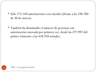 Sólo 173.140 autorizaciones son iniciales (frente a las 198.760 de 30 de marzo).  También ha disminuido el número de personas con autorización renovada por primera vez, desde las 477.992 del primer trimestre a las 428.958 actuales. UIMP, 17 de agosto de 2010.  