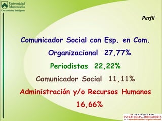 Perfil


Comunicador Social con Esp. en Com.
       Organizacional 27,77%
        Periodistas 22,22%
    Comunicador Social 11,11%
Administración y/o Recursos Humanos
               16,66%
 
