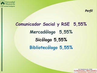 Perfil


Comunicador Social y RSE 5,55%
      Mercadólogo 5,55%
        Sicólogo 5,55%
     Bibliotecólogo 5,55%
 