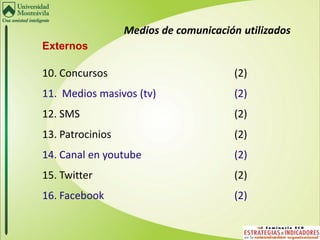 Medios de comunicación utilizados
Externos

10. Concursos                          (2)
11. Medios masivos (tv)                (2)
12. SMS                                (2)
13. Patrocinios                        (2)
14. Canal en youtube                   (2)
15. Twitter                            (2)
16. Facebook                           (2)
 
