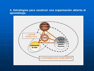 4. Estrategias para construir una organización abierta al
aprendizaje.
 