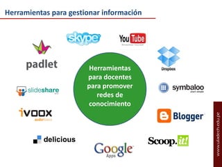Herramientas para gestionar información

Herramientas
para docentes
para promover
redes de
conocimiento

 