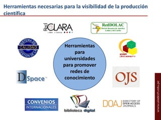 Herramientas necesarias para la visibilidad de la producción
científica

Herramientas
para
universidades
para promover
redes de
conocimiento

 
