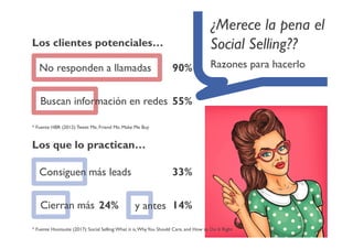 No responden a llamadas 90%
¿Merece la pena el
Social Selling??
Razones para hacerlo
Los clientes potenciales…
Buscan información en redes 55%
Los que lo practican…
Consiguen más leads 33%
Cierran más 14%
* Fuente HBR (2012):Tweet Me, Friend Me, Make Me Buy
* Fuente Hootsuite (2017): Social Selling:What it is,WhyYou Should Care, and How to Do It Right
y antes24%
 