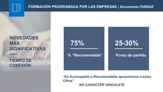 NOVEDADES
MÁS
SIGNIFICATIVAS
% “Recomendado”
75%
Punto de partida
TIEMPO DE
CONEXIÓN
25-30%
“Es Aconsejable o Recomendable aproximarse a estas
Cifras”
NO CARÁCTER VINCULATE
FORMACIÓN PROGRAMADA POR LAS EMPRESAS | Documento FUNDAE
 