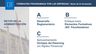 RETOS DE LA
ADMINISTRACIÓN
Desarrollo
Reglamentario
Enfoque hacia
Elementos Formativos
(NO Fiscalizadores)
Aprovechamiento
Ventajas del Elearning
(no Rigidez Presencia)
C
A B
FORMACIÓN PROGRAMADA POR LAS EMPRESAS | Retos de la Formación
 