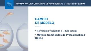 CAMBIO
DE MODELO
 Formación vinculada a Título Oficial
 Mayoría Certificados de Profesionalidad
Online
FORMACIÓN DE CONTRATOS DE APRENDIZAJE | Situación de partida
 