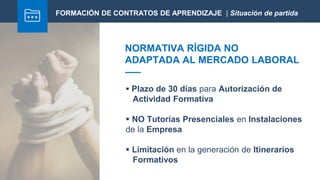  Plazo de 30 días para Autorización de
Actividad Formativa
 NO Tutorías Presenciales en Instalaciones
de la Empresa
 Limitación en la generación de Itinerarios
Formativos
FORMACIÓN DE CONTRATOS DE APRENDIZAJE | Situación de partida
NORMATIVA RÍGIDA NO
ADAPTADA AL MERCADO LABORAL
 