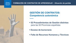 GESTIÓN DE CONTRATOS:
Competencia autonómica
 52 Procedimientos de Gestión distintos
para las 52 Provincias españolas
 Exceso de burocracia
 Falta de Recursos Humanos y Técnicos
FORMACIÓN DE CONTRATOS DE APRENDIZAJE | Situación de partida
 