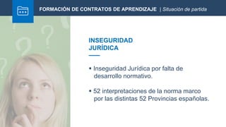 INSEGURIDAD
JURÍDICA
 Inseguridad Jurídica por falta de
desarrollo normativo.
 52 interpretaciones de la norma marco
por las distintas 52 Provincias españolas.
FORMACIÓN DE CONTRATOS DE APRENDIZAJE | Situación de partida
 