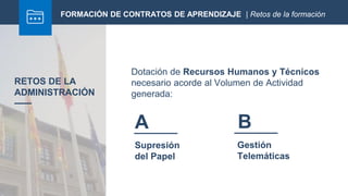 RETOS DE LA
ADMINISTRACIÓN
Supresión
del Papel
Dotación de Recursos Humanos y Técnicos
necesario acorde al Volumen de Actividad
generada:
A B
FORMACIÓN DE CONTRATOS DE APRENDIZAJE | Retos de la formación
Gestión
Telemáticas
 