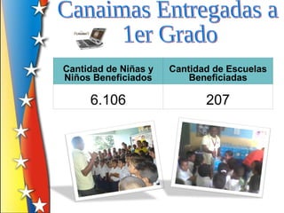 Cantidad de Niñas y   Cantidad de Escuelas
Niños Beneficiados        Beneficiadas

     6.106                   207
 