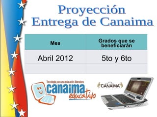 Mes       Grados que se
              beneficiarán

Abril 2012    5to y 6to
 