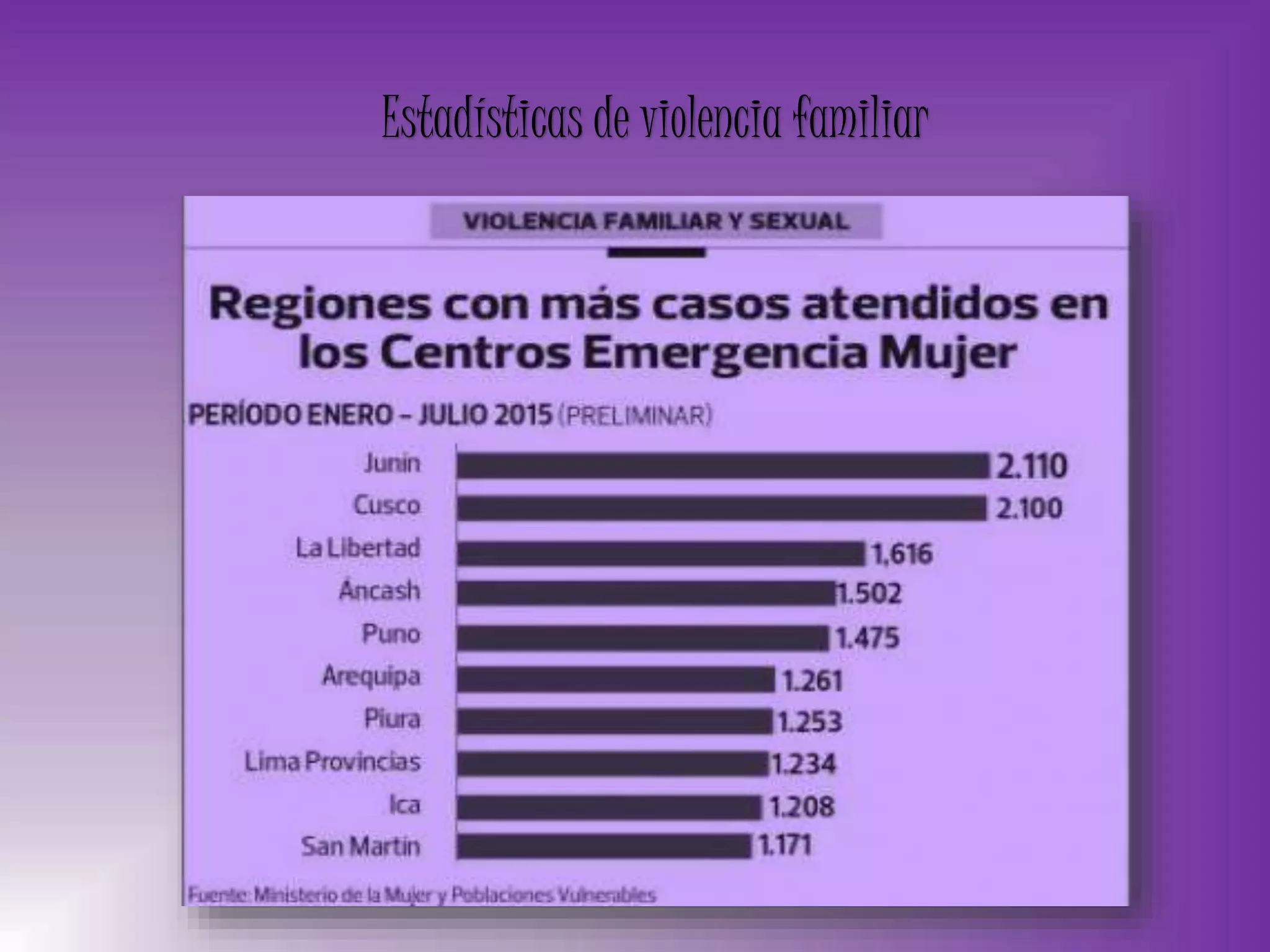 Estadísticas de violencia familiar
 